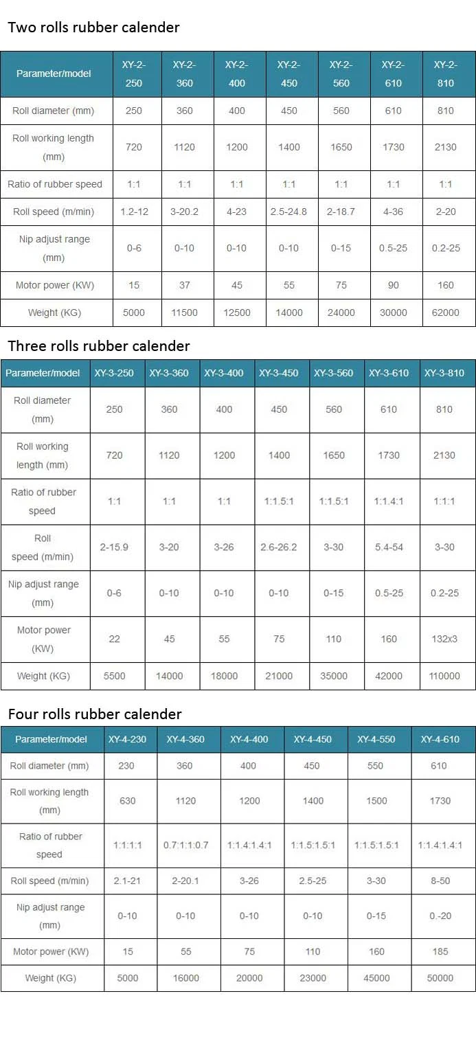 Long Warranty Roll Calender or Rubber Sheet Calender for Fire Shoes