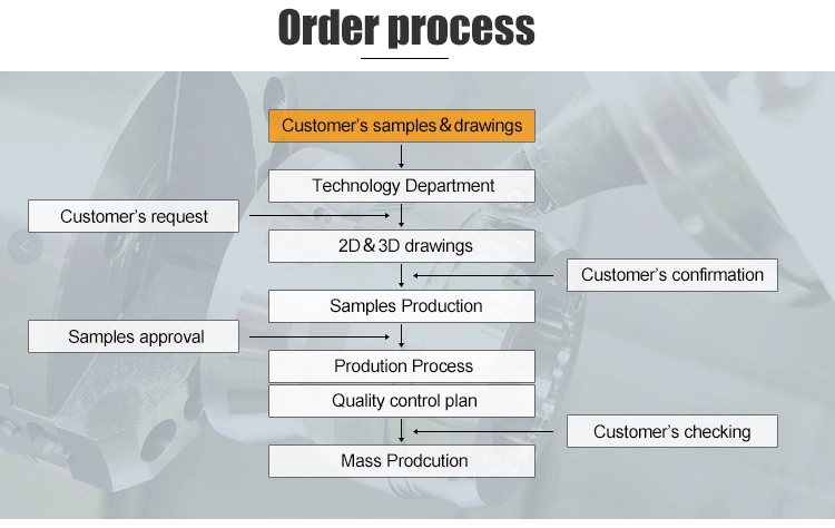 Custom Multi-Specification Industrial Caster Hardware Parts Continuous Stamping Die