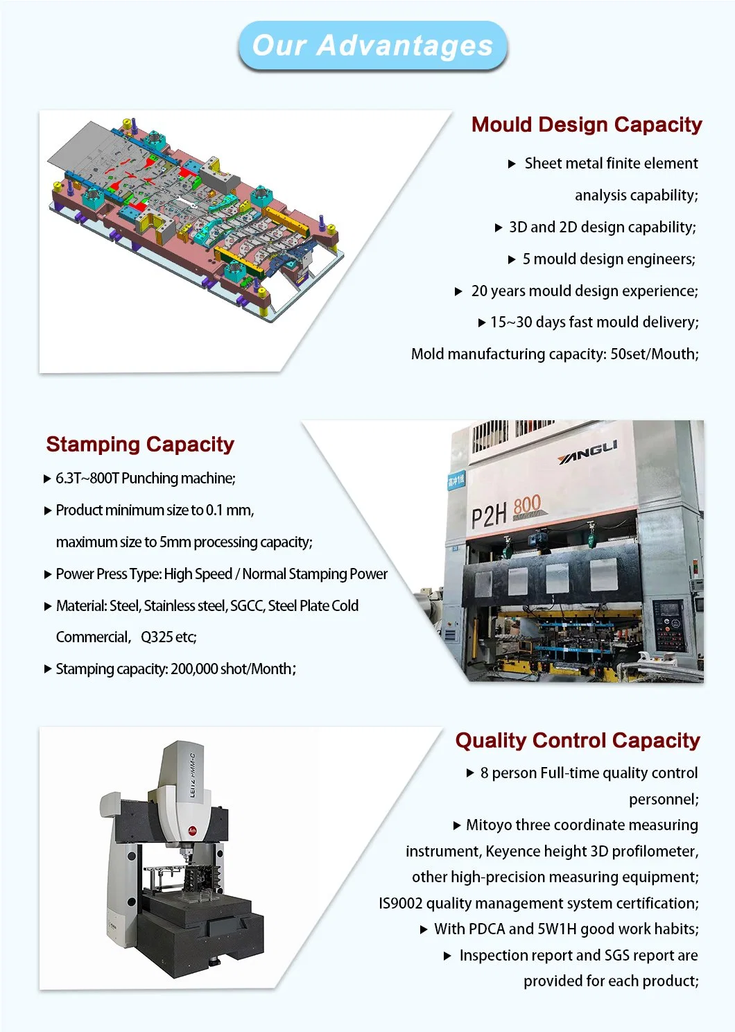 Autos/Home Appliances/Kitchenware Deep Drawing/Forming Die Custom Sheet Metal Parts Stamping Mould/Die